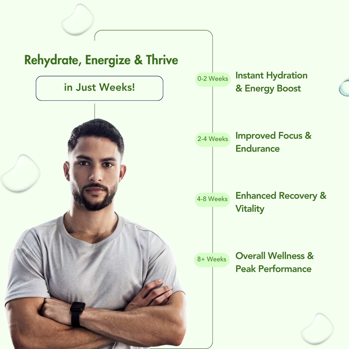 WishNew Wellness HydraFuel: Prime Electrolyte Energy Workout Drink Mix | Get Daily Hydration & Instant Energy Boost | Lemon & Lime Flavor with natural Sweetness| 20 Sachets | Suitable for Men & Women