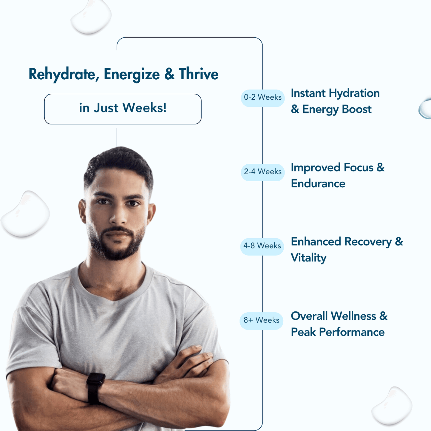 WishNew Wellness HydraFuel: Prime Electrolyte Energy Workout Drink Mix | Get Daily Hydration & Instant Energy Boost | Blueberry Flavor with natural Sweetness| 20 Sachets | Suitable for Men & Women