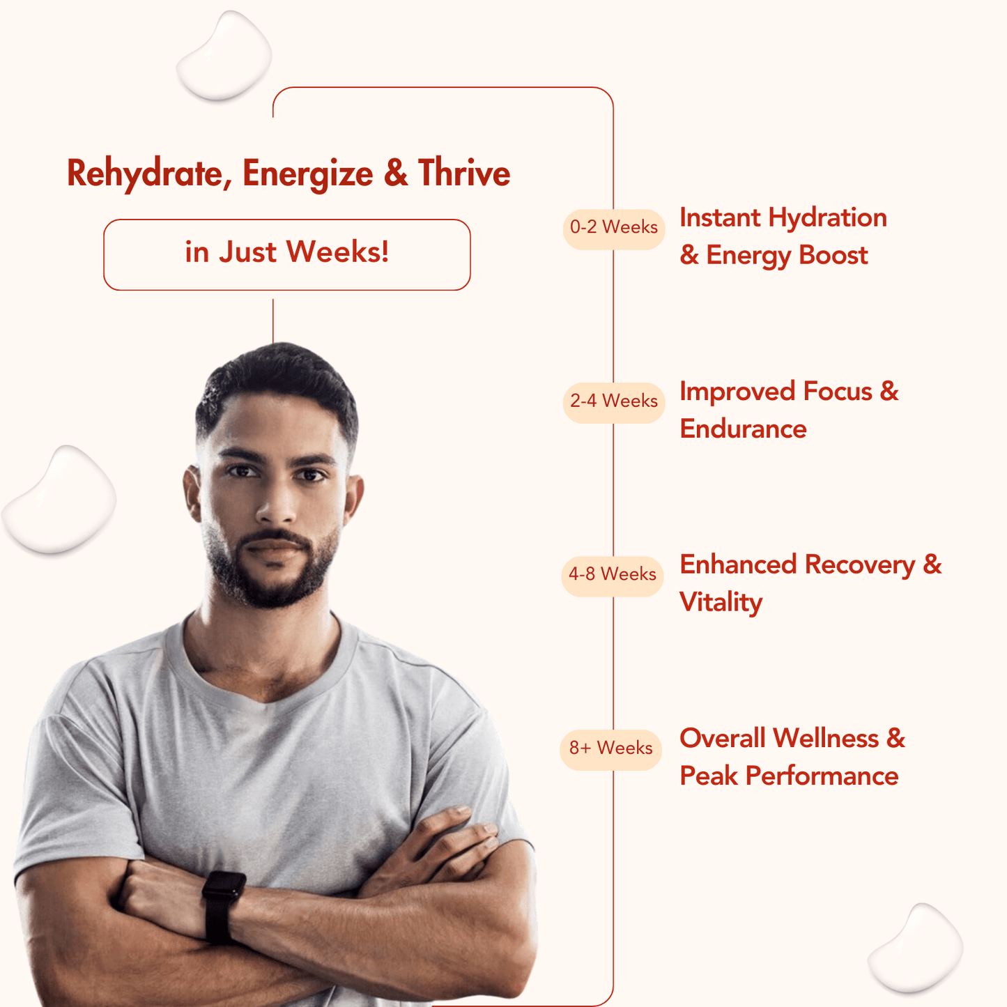 WishNew Wellness HydraFuel: Prime Electrolyte Energy Workout Drink Mix | Get Daily Hydration & Instant Energy Boost | Tangy Orange with natural Sweetness| 20 Sachets | Suitable for Men & Women