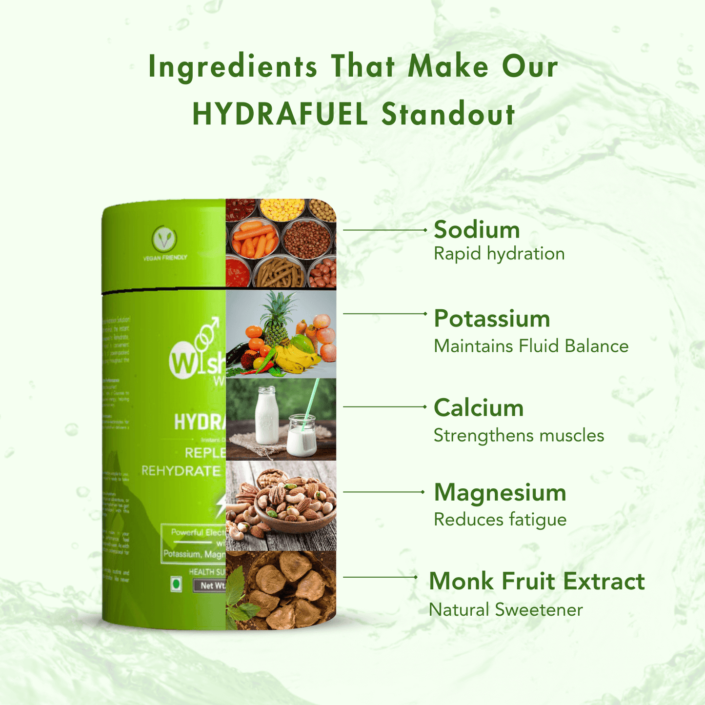 WishNew Wellness HydraFuel: Prime Electrolyte Energy Workout Drink Mix | Get Daily Hydration & Instant Energy Boost | Lemon & Lime Flavor with natural Sweetness| 20 Sachets | Suitable for Men & Women