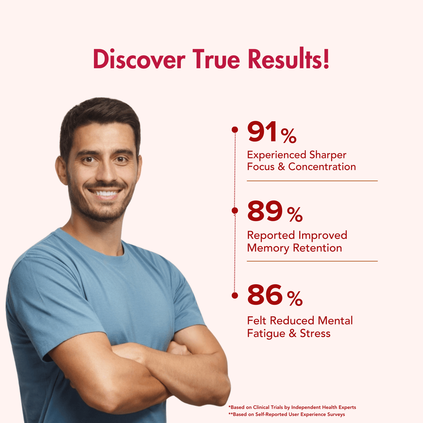 WishNew Wellness GENIUS BRAIN | Advanced Nootropic Formula for Focus & Memory | 60 Vegetarian Capsules with Natural Brain Boosters | Mucana, Brahmi, Ginkgo Biloba & More