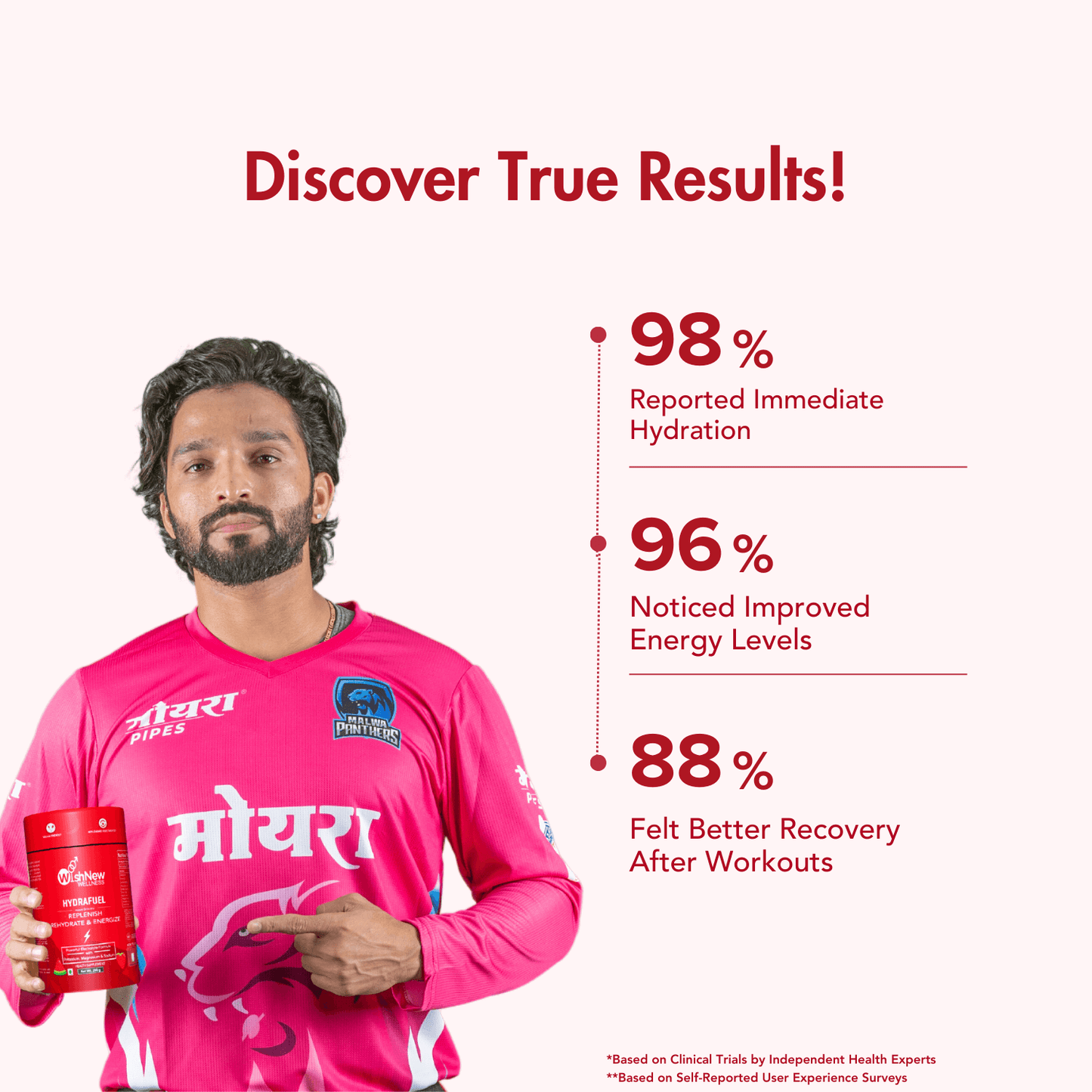 WishNew Wellness HydraFuel: Prime Electrolyte Energy Workout Drink Mix | Get Daily Hydration & Instant Energy Boost | Strawberry-Watermelon with natural Sweetness| 20 Sachets | Suitable for Men & Women Pack of 2