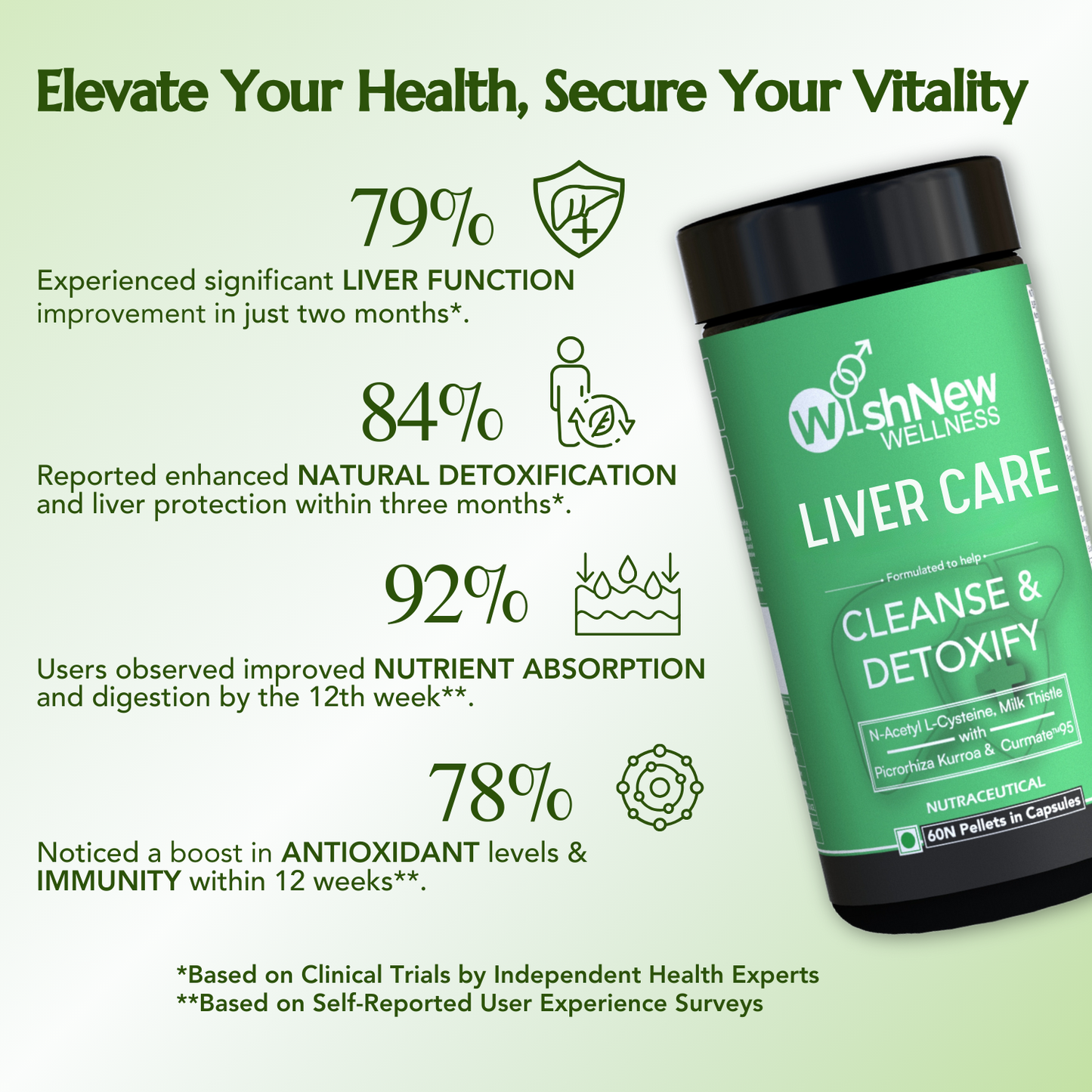 Wishnew Wellness Men's Clarity & Detox Trio: Daily Ritual Multivitamin Men 18+ + Genius Brain + Liver Care