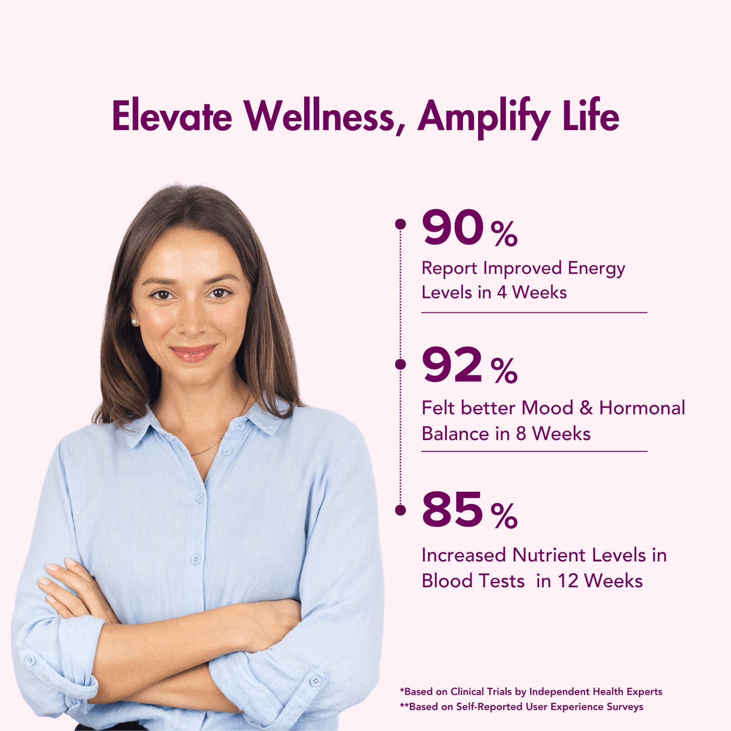 WishNew Wellness Daily Ritual Women's Multivitamin 18+ | Complete 36-Nutrient Formula for Optimal Health & Vitality | Supports PMS, UTI Care | 60 Non-GMO Delayed Release Capsules for Your Wellbeing Pack of 2