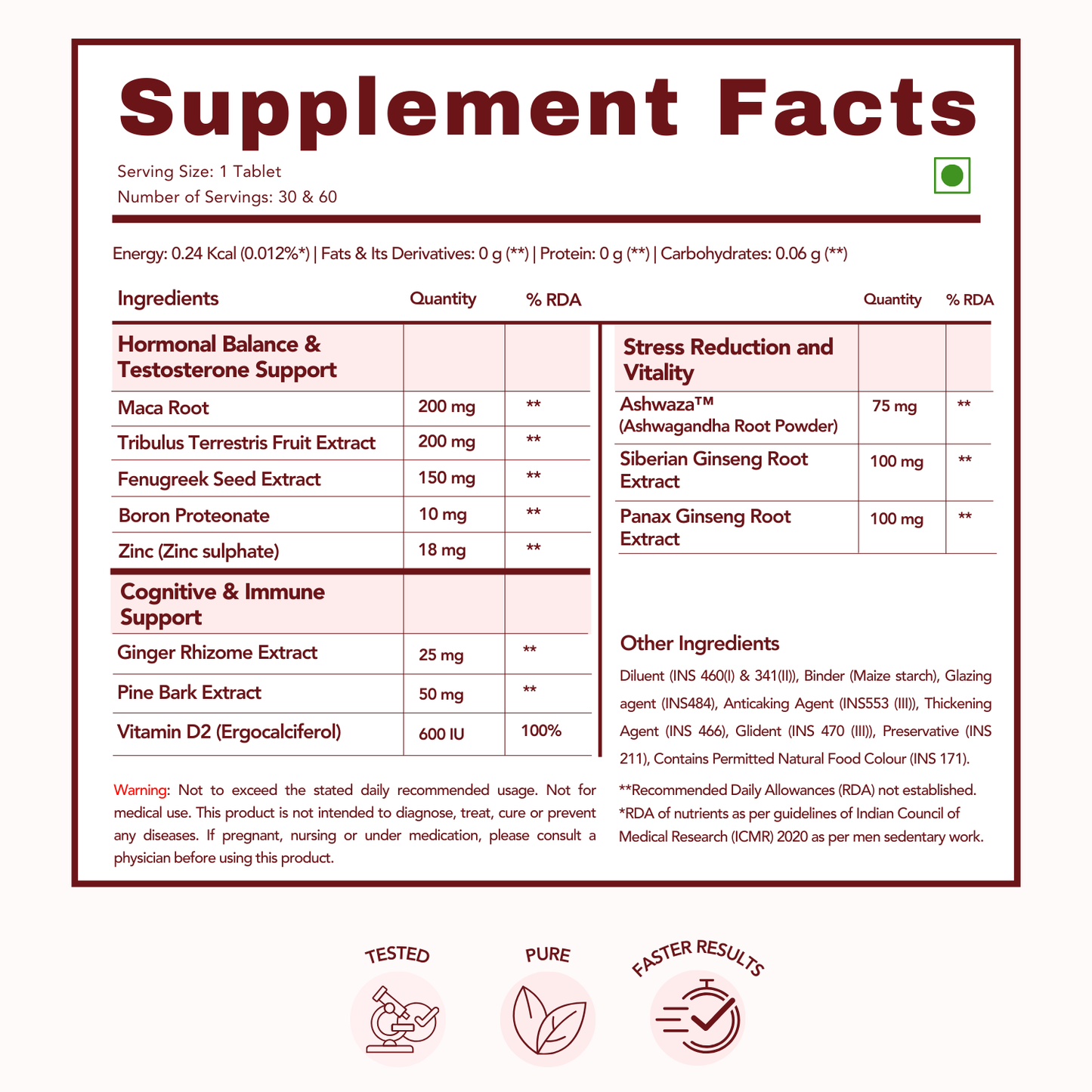 WishNew Wellness ALPHA BOOSTER OF TESTO | 60 Veg Tablets | Enhanced Testosterone Support | Maca, Tribulus, Ginseng | Muscle Growth, Energy, Stamina | Zinc, Vitamin D2 | Men's Health & Vitality Pack of 2