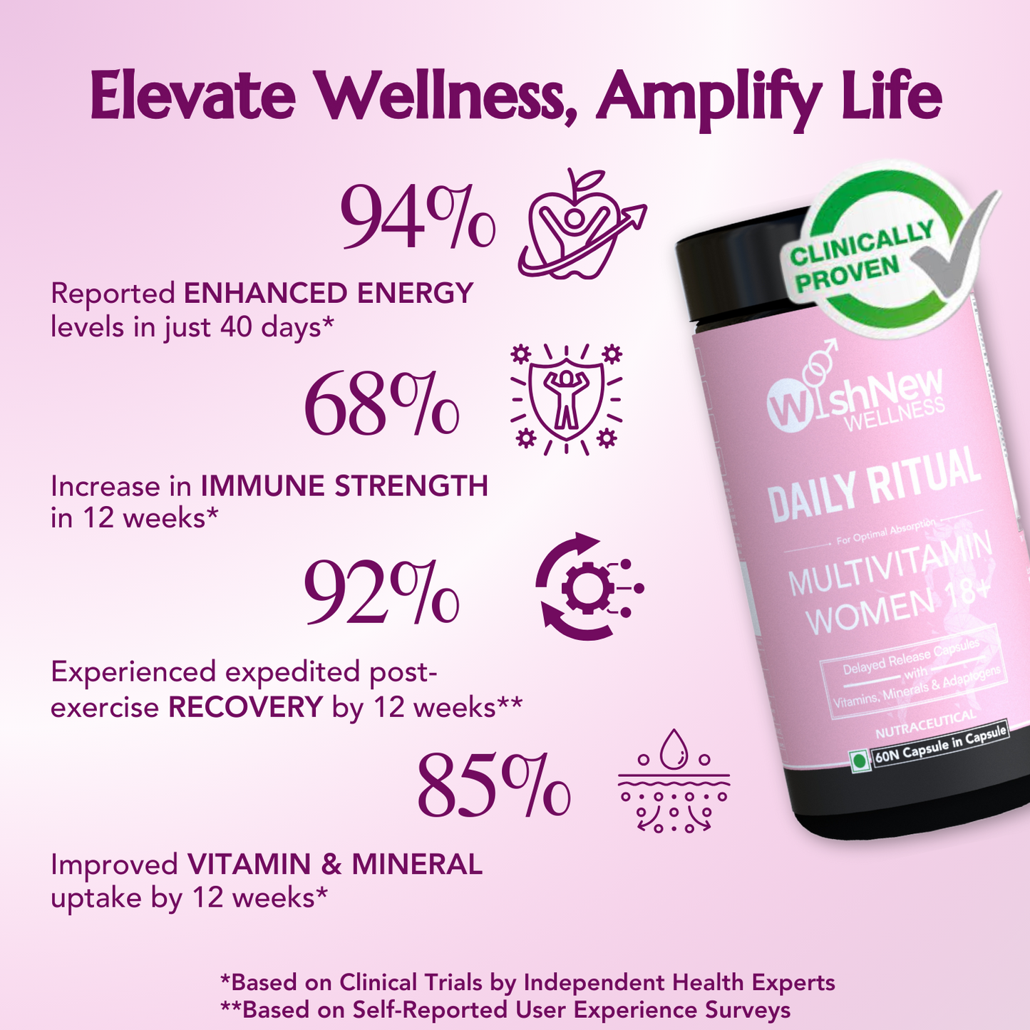 Wishnew Wellness Ultimate Women's Trio: Beauty Collagen Arctic Blueberry + Liposomal Glutathione + Daily Ritual Multivitamin Women 18+