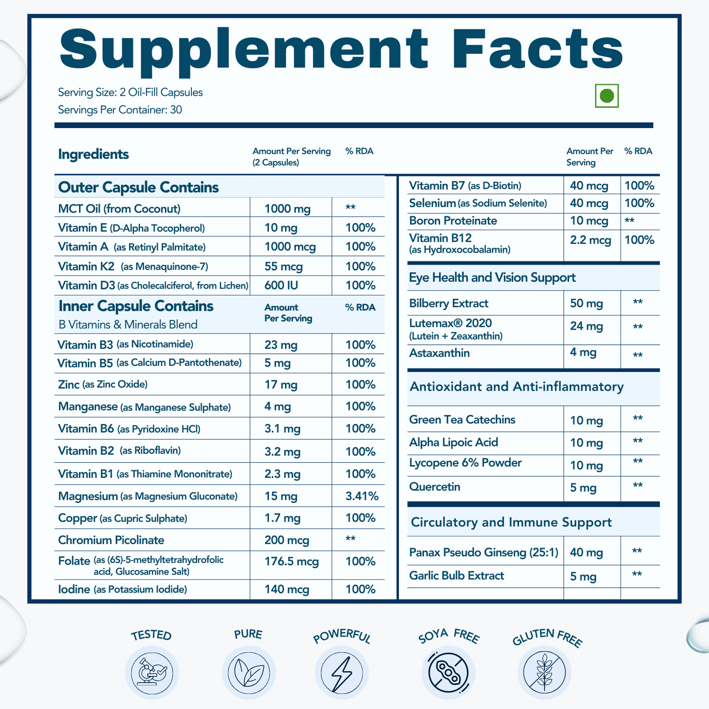 WishNew Wellness Daily Ritual Men's Multivitamin 18+ | Comprehensive 36-Nutrient Blend for Peak Energy & Metabolism | Boosts Stamina, Immune Health | 60 Non-GMO Delayed Release Capsules for Your Wellbeing