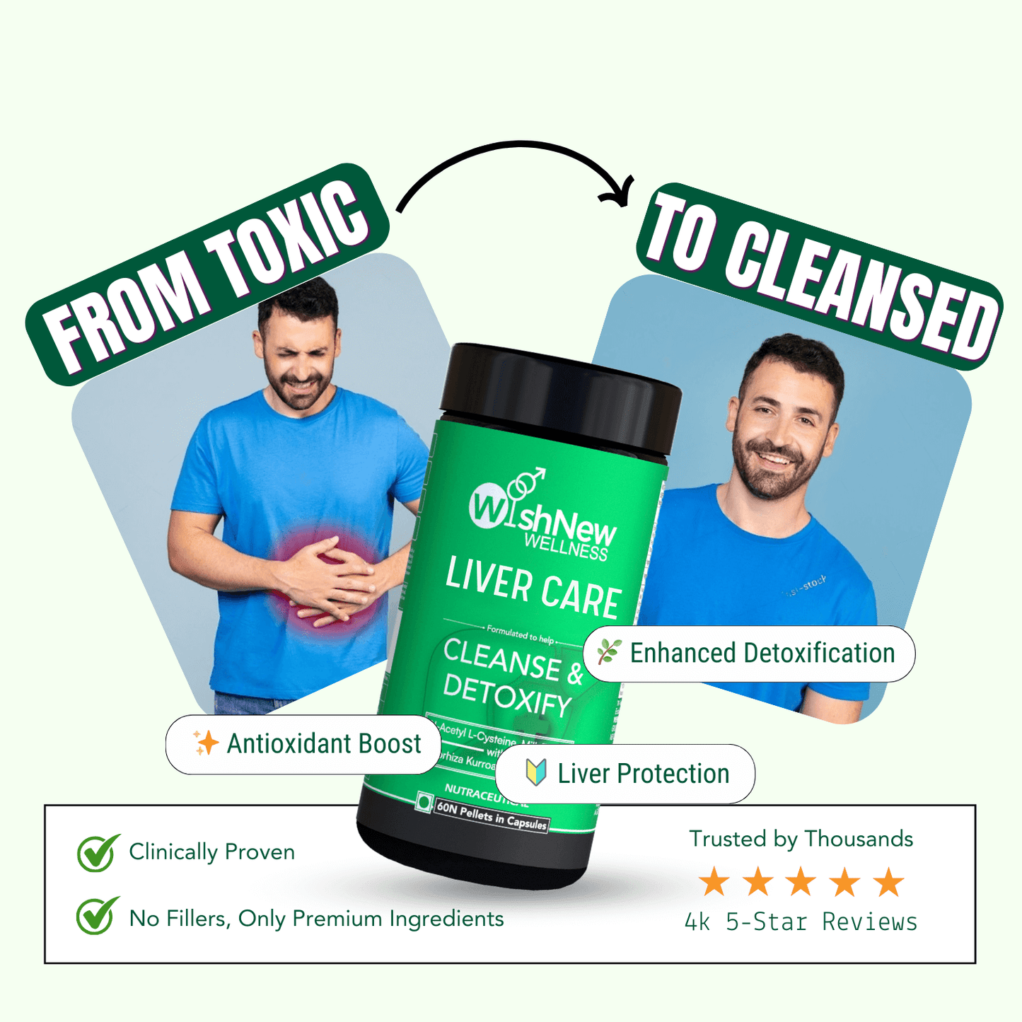 WishNew Wellness Liver Care Supplement - Detox & Support with NAC, Milk Thistle, Picrorhiza, Curmate™ 95, Vitamins E & D2, 60 Caps | Fit Health Fatty Liver Care | Suitable for Men & Women