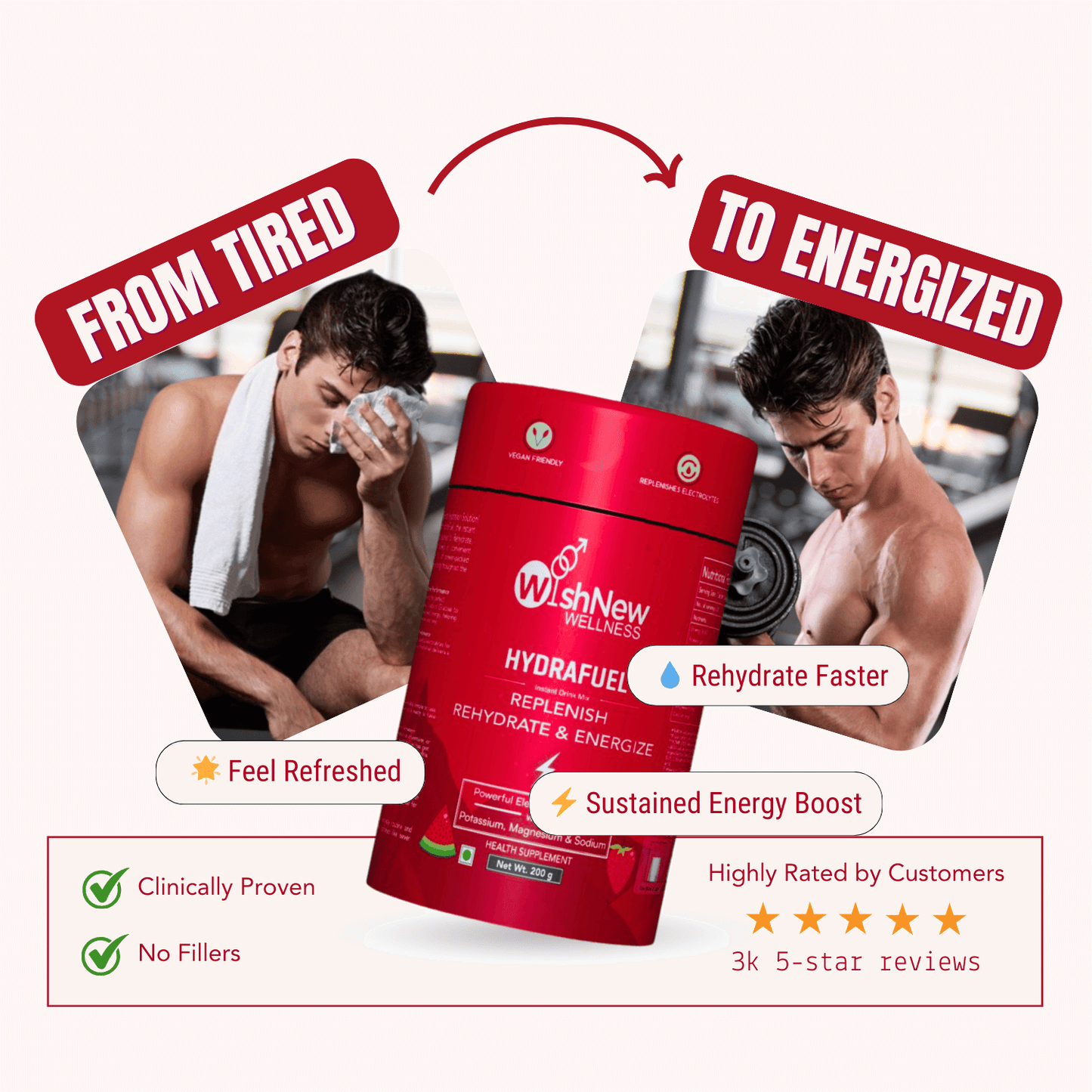 WishNew Wellness HydraFuel: Prime Electrolyte Energy Workout Drink Mix | Get Daily Hydration & Instant Energy Boost | Strawberry-Watermelon with natural Sweetness| 20 Sachets | Suitable for Men & Women Pack of 2