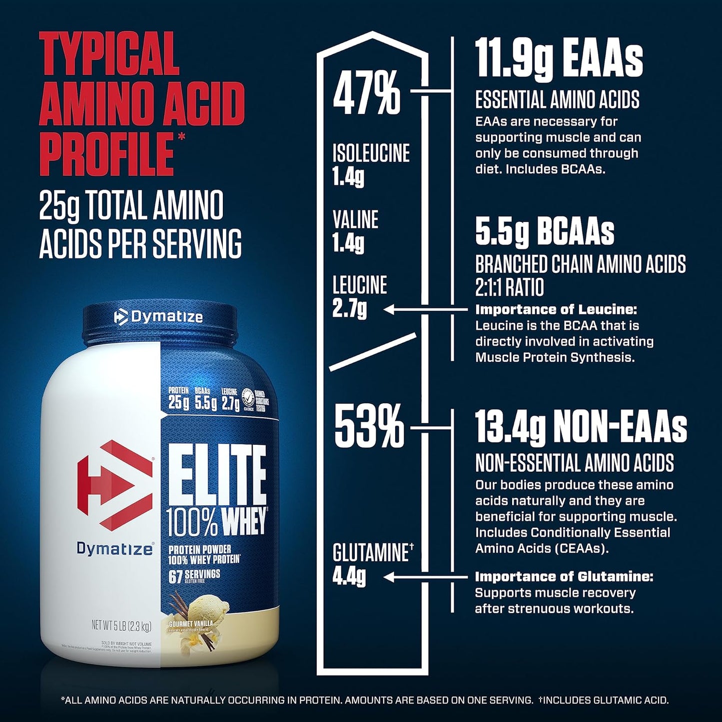 Dymatize Nutrition Elite 100% Whey Protein - 5 Lbs (Gourmet Vanilla)