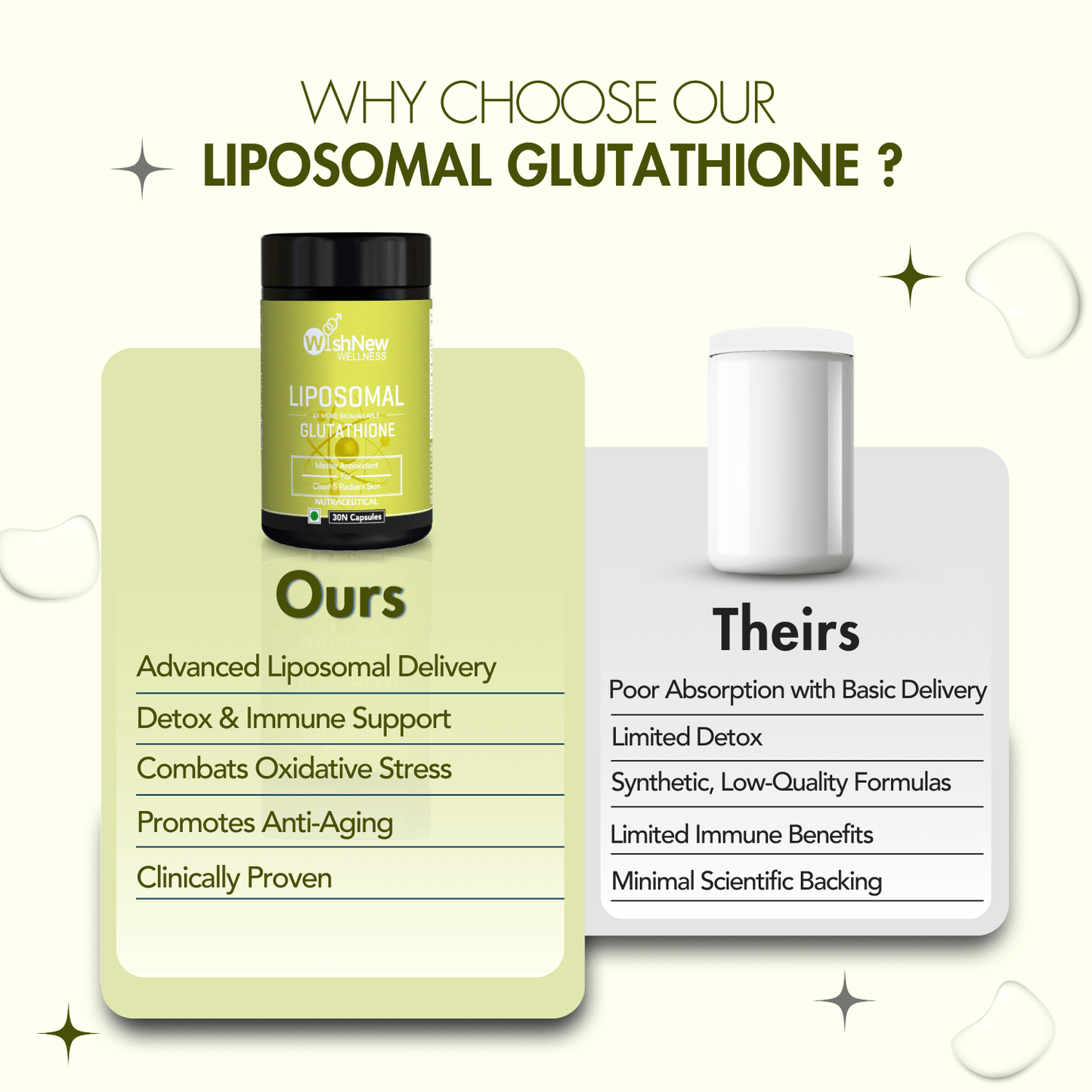 Wishnew Wellness LIPOSOMAL GLUTATHIONE Capsules - For Youthful & Radiant Skin | Immune Health | 30 Vegetarian Capsules - With Enhanced Bioavailability & Antioxidant Support | Suitable for Men & Women