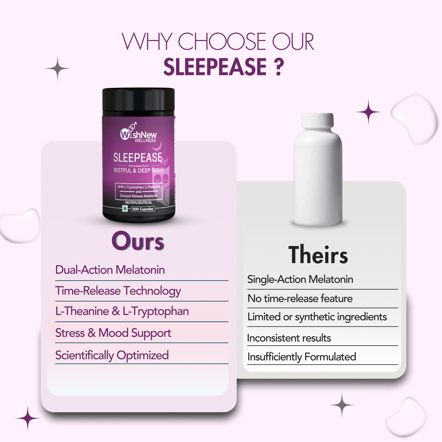 WishNew Wellness SLEEPEASE | 30 Veg Capsules | Advanced Sleep Formula | L-Theanine, Melatonin, Valerian, Ashwagandha | Deep Restful Sleep | Non-Habit Forming | 100% Vegetarian | Enhanced Relaxation Pack of 2