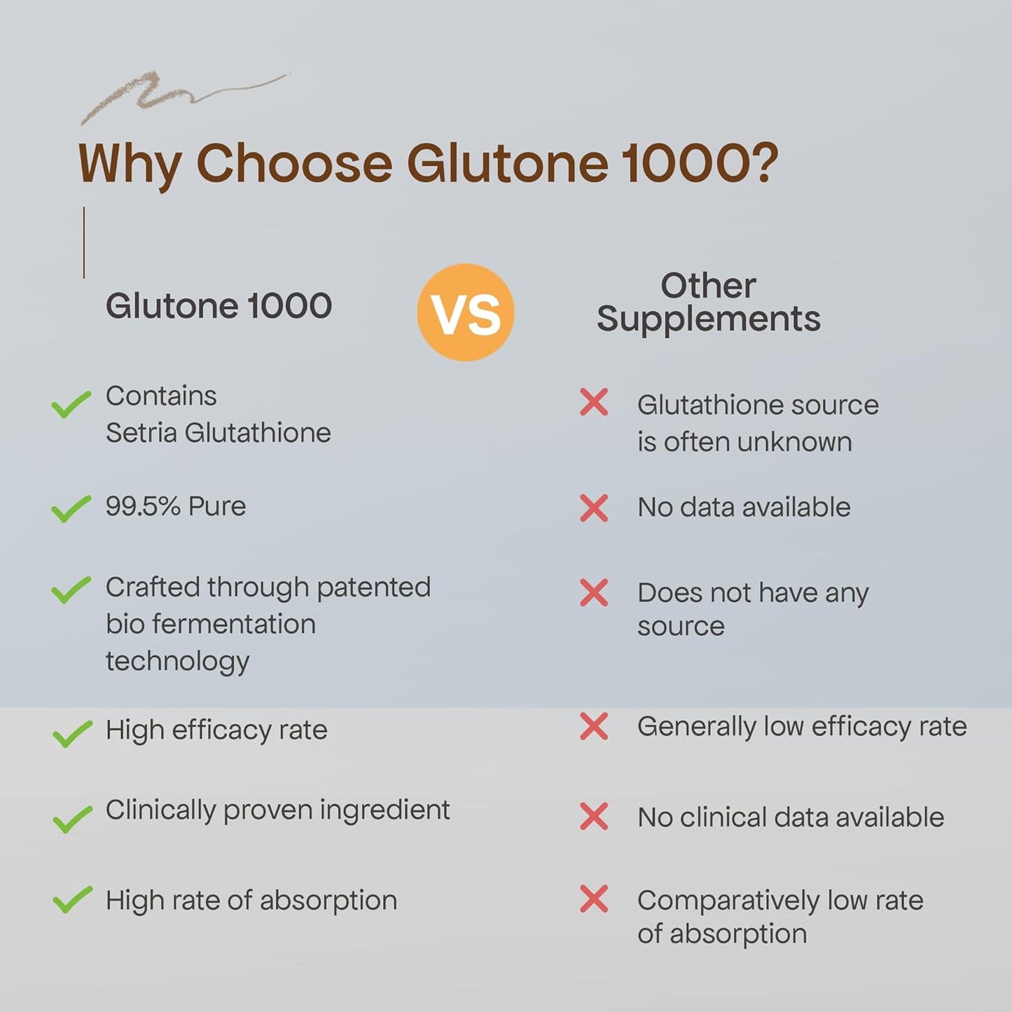 Glutone 1000 – Glutathione Effervescent Tablets| Made with Setria L-Glutathione (Japan)| For Radiant Glow| Evens Skin Tone| 15 Tablets (Pack of 2)