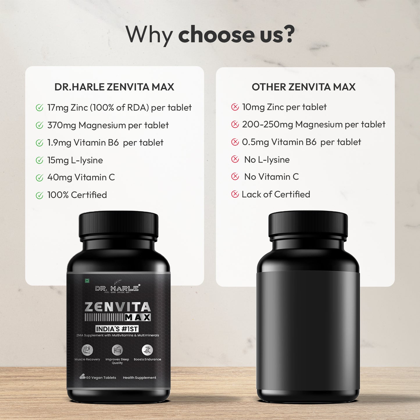 DR. HARLE ZenVita Max India's Only ZMA Supplement for Men & Women with Multivitamins, Minerals, and L-Lysine | Zinc Magnesium Tablets for Muscle Recovery, Sleep Support, Immunity & Endurance - 60 Tablets