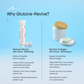 Glutone-Revive Effervescent Collagen Tablets – 2500 mg Wellnex Di-Peptide Marine Collagen|Supports Skin Hydration, Elasticity, Smooth Texture | For Men & Women | 60 Blueberry Flavour Tablets