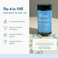 WishNew Wellness Daily Ritual Men's Multivitamin 18+ | Comprehensive 36-Nutrient Blend for Peak Energy & Metabolism | Boosts Stamina, Immune Health | 60 Non-GMO Delayed Release Capsules for Your Wellbeing