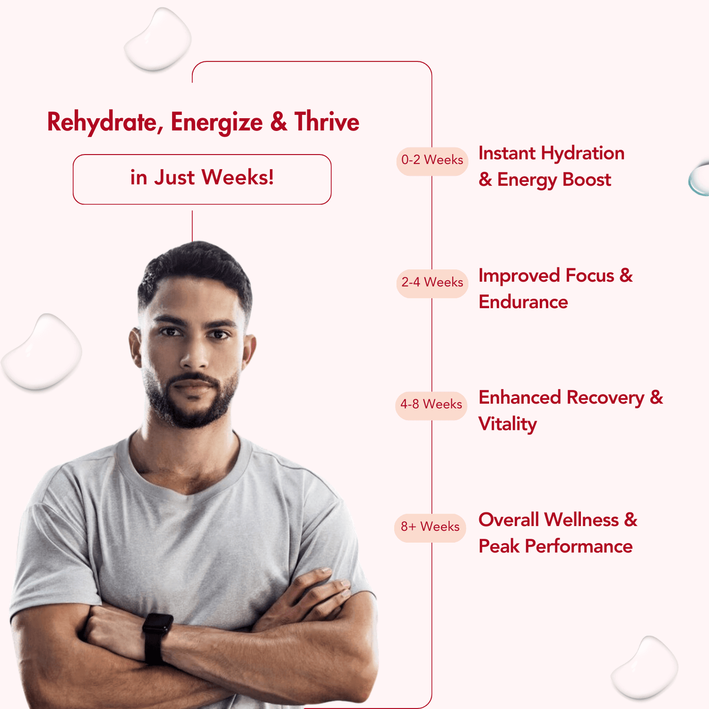WishNew Wellness HydraFuel: Prime Electrolyte Energy Workout Drink Mix | Get Daily Hydration & Instant Energy Boost | Strawberry-Watermelon with natural Sweetness| 20 Sachets | Suitable for Men & Women