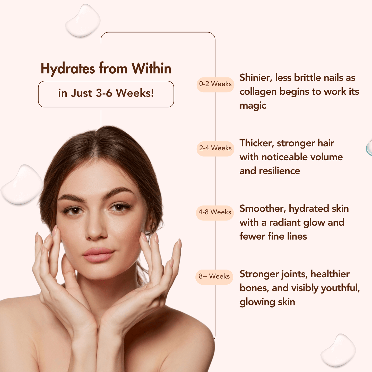 WishNew Wellness BEAUTY COLLAGEN COMPLEX | Radiant Skin, Lustrous Hair & Strong Nails | 21 Sachets with Collagen, Hyaluronic Acid, Biotin | Coffee Flavor | Natural Ingredients for Beauty Boost