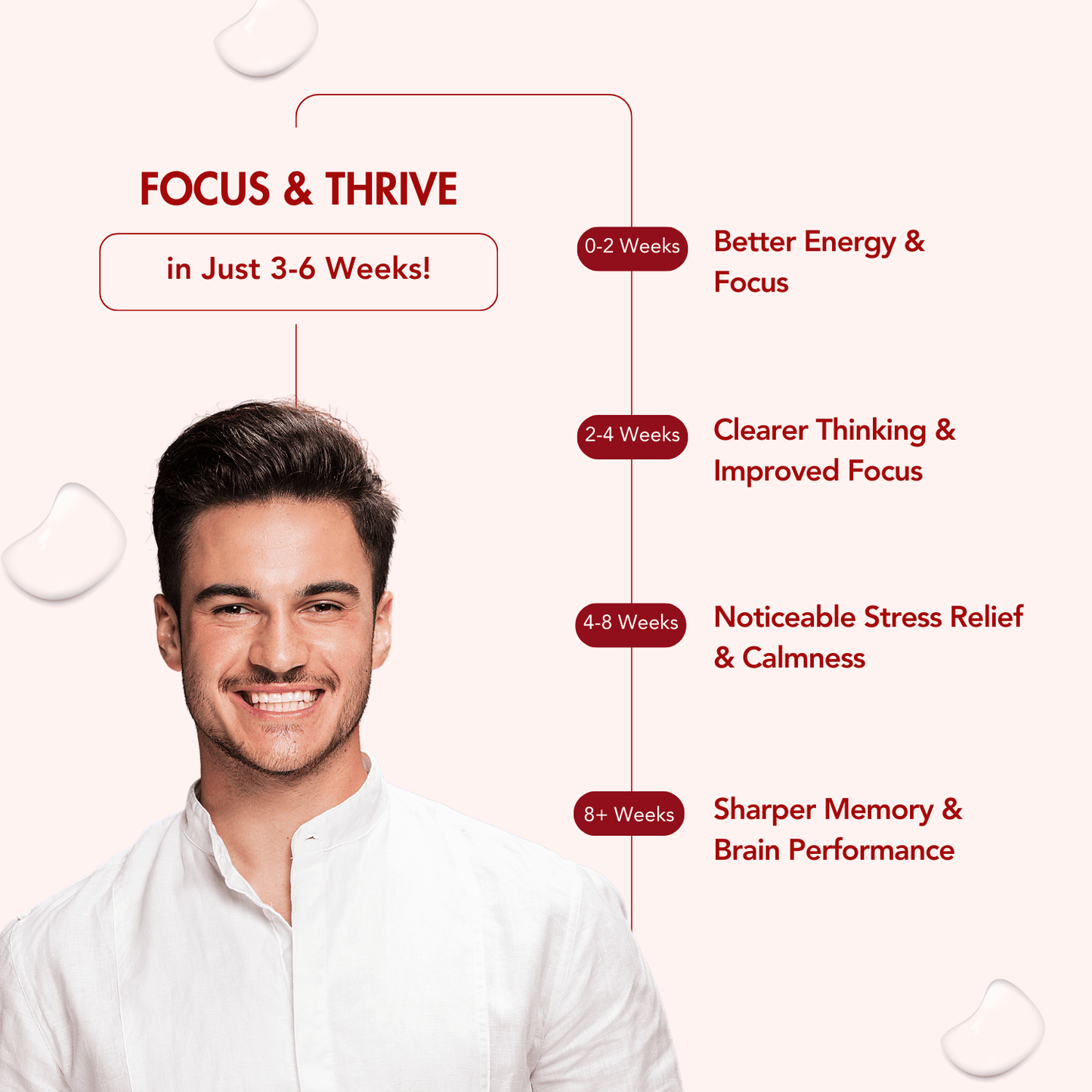 WishNew Wellness Genius Brain Booster - Advanced Nootropic for Enhanced Focus, Memory & Concentration | 60 Veg Capsules | With Mucuna, Brahmi & Ginkgo Biloba | Natural Supplement for Cognitive Support Pack of 2