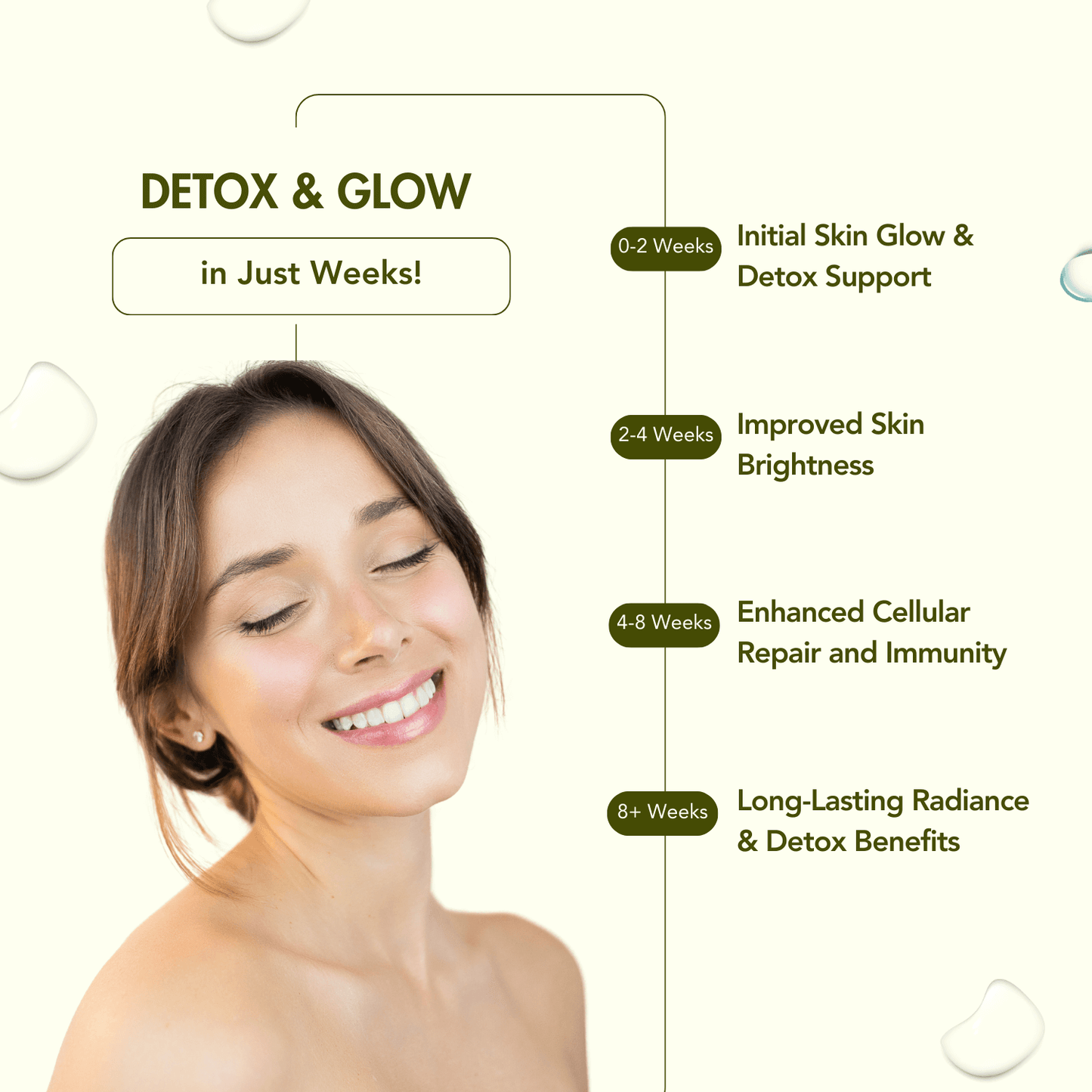 Wishnew Wellness LIPOSOMAL GLUTATHIONE Capsules - For Youthful & Radiant Skin | Immune Health | 30 Vegetarian Capsules - With Enhanced Bioavailability & Antioxidant Support | Suitable for Men & Women