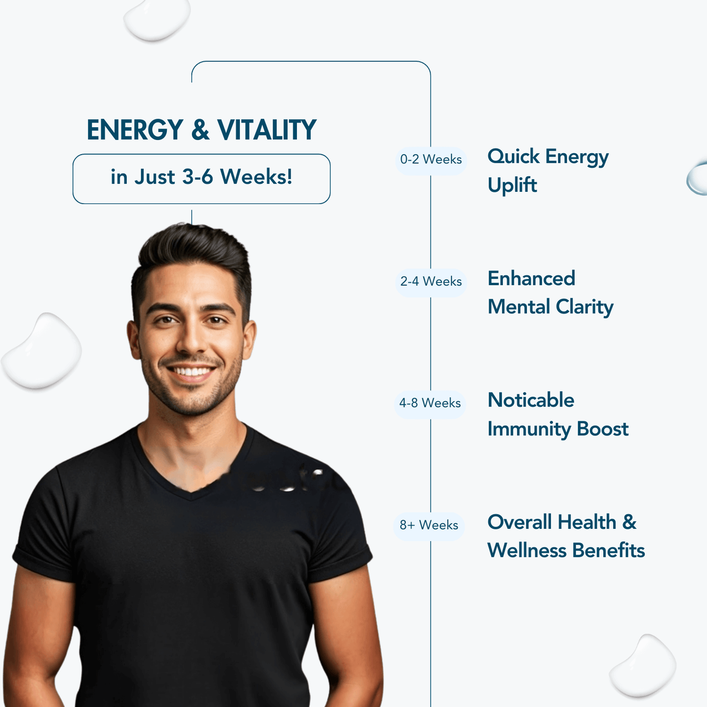 WishNew Wellness Daily Ritual Men's Multivitamin 18+ | Comprehensive 36-Nutrient Blend for Peak Energy & Metabolism | Boosts Stamina, Immune Health | 120 Non-GMO Delayed Release Capsules