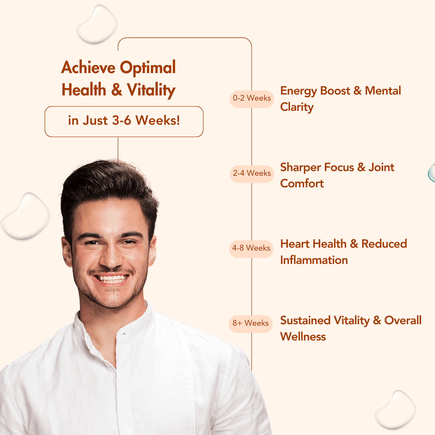 WishNew Wellness DAILY RITUAL with Triple Strength Fish Oil & CoQ-10 | Enhanced Heart & Brain Health | 60 Liquid Capsules with CoQ10 Pellets | High Potency Omega-3, EPA, DHA for Wellbeing