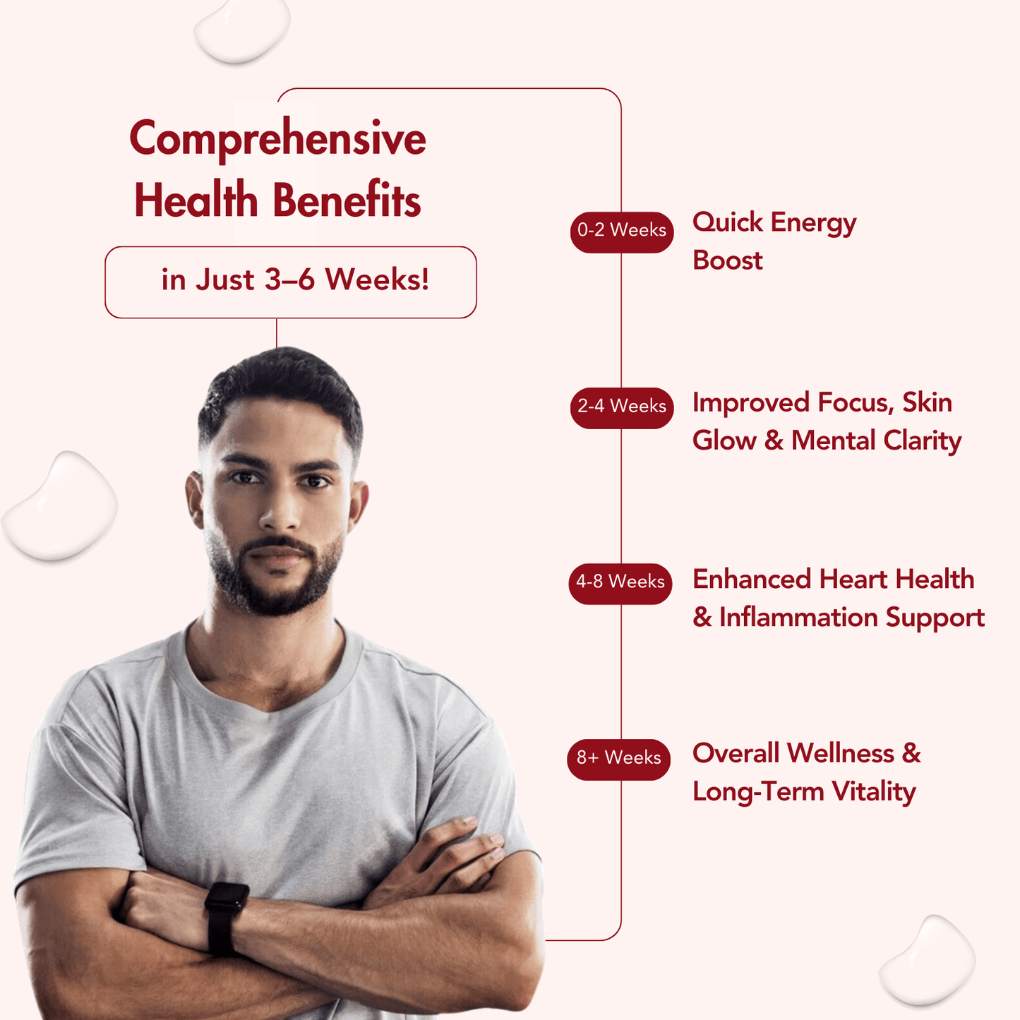 WishNew Wellness Krill Omega Complex for Heart & Brain Health, 60 Enhanced Absorption Softgels with 2000mg Fish Oil & 250mg Krill, Rich in EPA & DHA Plus Astaxanthin Pack of 2