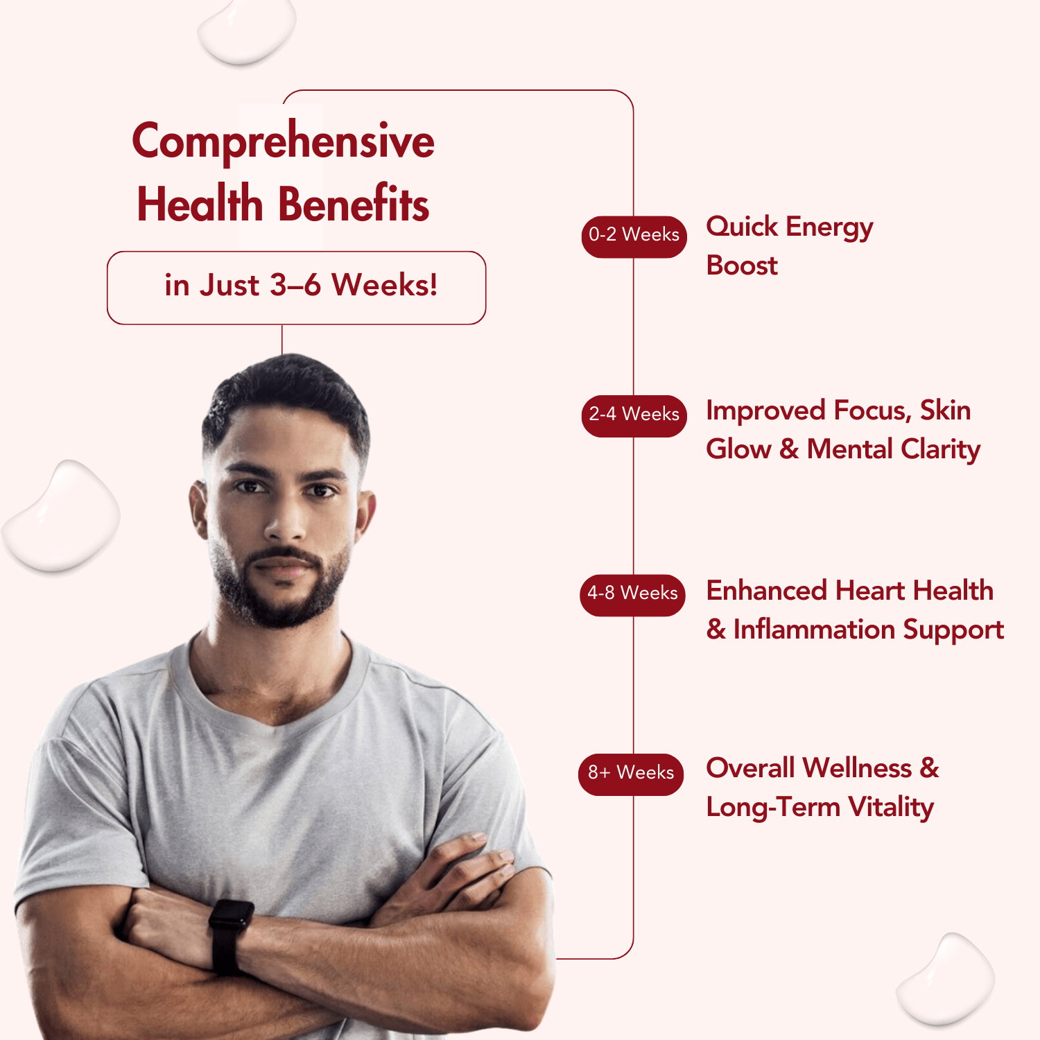 WishNew Wellness Krill Omega Complex for Heart & Brain Health, 60 Enhanced Absorption Softgels with 2000mg Fish Oil & 250mg Krill, Rich in EPA & DHA Plus Astaxanthin Pack of 2