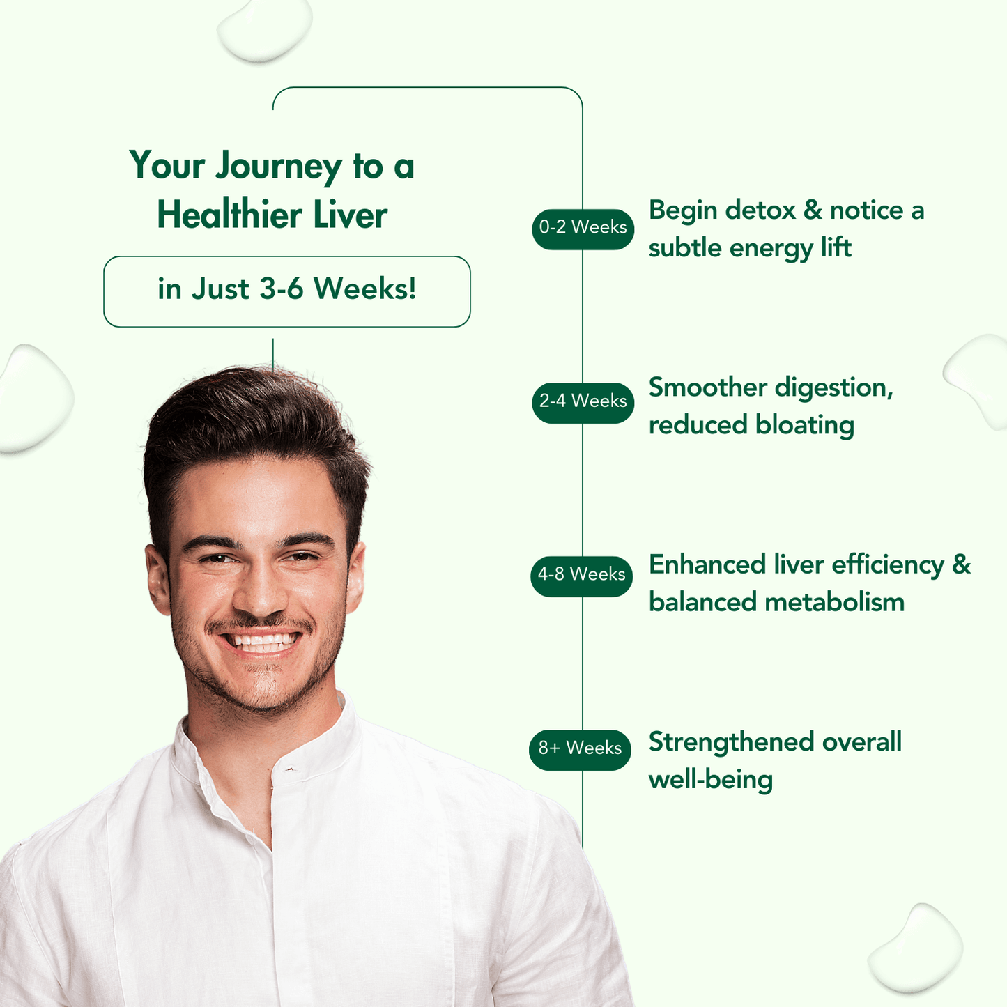 WishNew Wellness Liver Care Supplement - Detox & Support with NAC, Milk Thistle, Picrorhiza, Curmate™ 95, Vitamins E & D2, 60 Caps | Fit Health Fatty Liver Care | Suitable for Men & Women