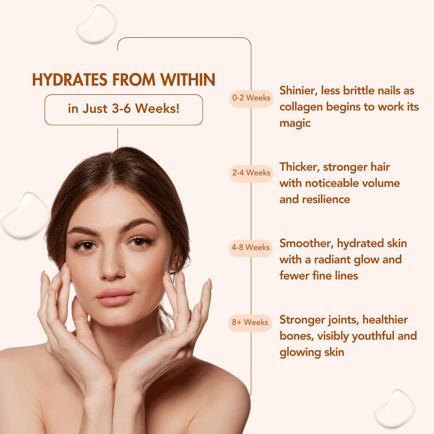 WishNew Wellness BEAUTY COLLAGEN COMPLEX | Radiant Hair, Skin & Nails | 21 Sachets with Collagen, Hyaluronic Acid, Biotin, Vitamins E & C, Rosehip & Curcumin Extracts | Enhanced Absorption Formula Pack of 2
