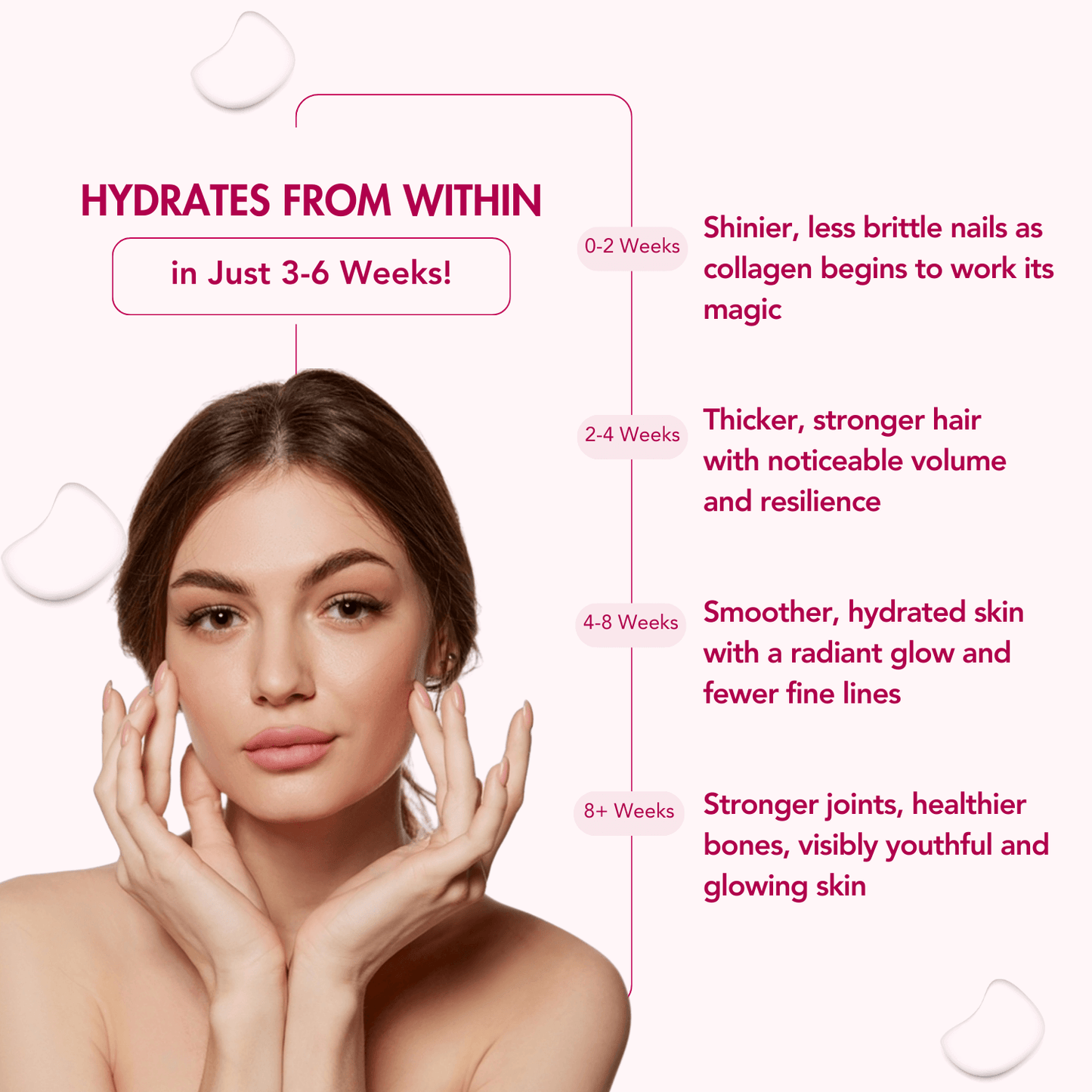 WishNew Wellness BEAUTY COLLAGEN COMPLEX, 21 Servings | Berry Flavor | Nourishment for Healthy Hair, Skin & Nails | 1 Sachet (10g) Daily Pack of 2