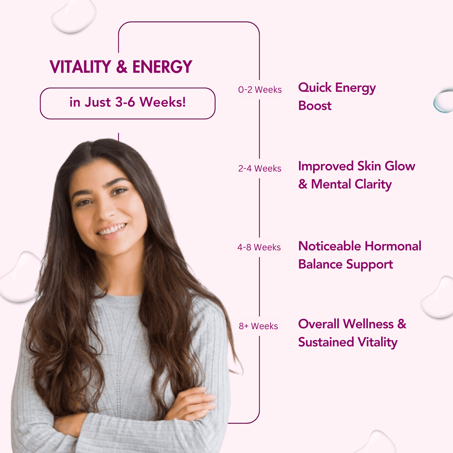 WishNew Wellness Daily Ritual Women's Multivitamin 18+ | Complete 36-Nutrient Formula for Optimal Health & Vitality | Supports PMS, UTI Care | 60 Non-GMO Delayed Release Capsules for Your Wellbeing Pack of 2