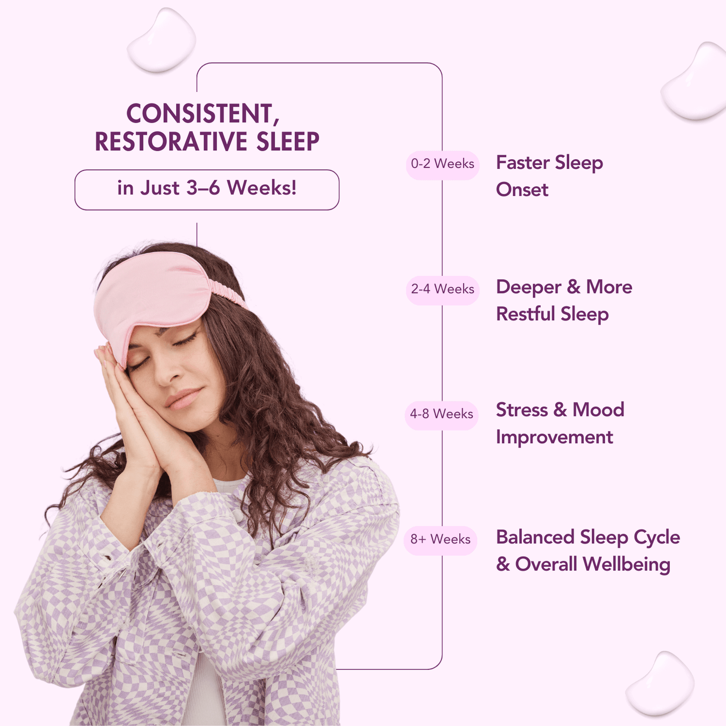 WishNew Wellness SLEEPEASE | 30 Veg Capsules | Advanced Sleep Formula | L-Theanine, Melatonin, Valerian, Ashwagandha | Deep Restful Sleep | Non-Habit Forming | 100% Vegetarian | Enhanced Relaxation