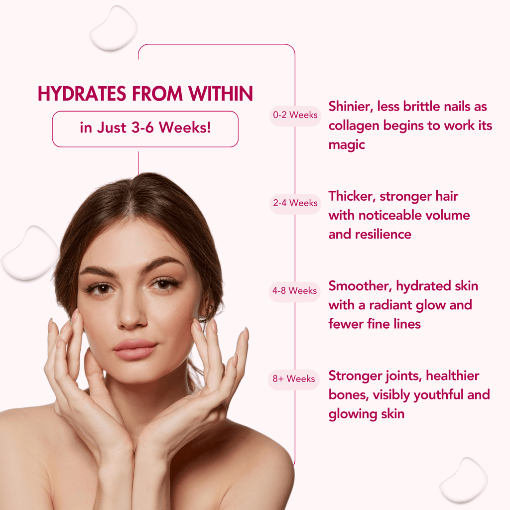 WishNew Wellness BEAUTY COLLAGEN COMPLEX | Radiant Hair, Skin & Nails | 21 Sachets with Collagen, Hyaluronic Acid, Biotin, Vitamins E & C, Rosehip & Curcumin Extracts | Enhanced Absorption Formula | Blueberry