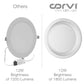 CORVI LED Flat 5 Round False Ceiling Light | 18 Watts illumination using 12 Watts power | Dimmable & Driverless | Backlit for Maximum Output | 4000K Easy White (P5)