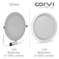 CORVI LED Flat 6 Round 15W False Ceiling Light | Compact, Driverless & Dimmable with Backlit Design |  White 5700K for Home & Office (Pack of 3)