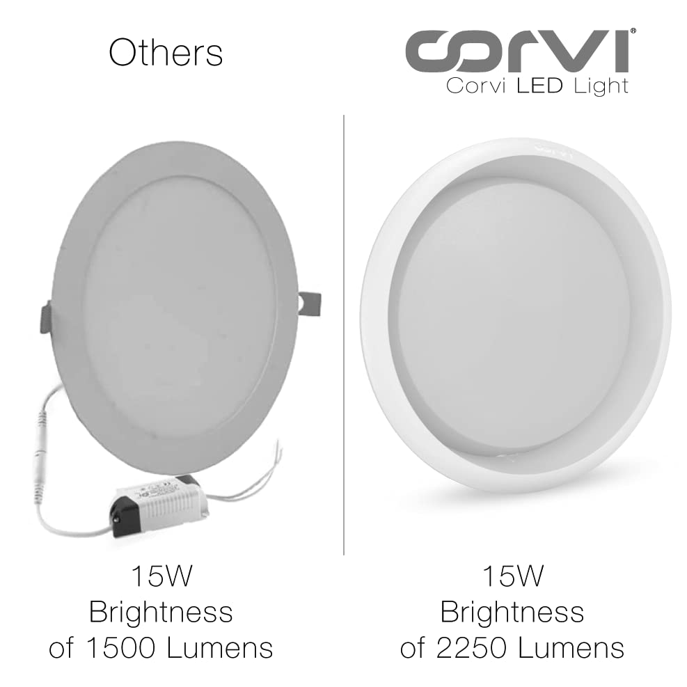 CORVI LED Flat 6 Round 15W False Ceiling Light | Compact, Driverless & Dimmable with Backlit Design |  White 5700K for Home & Office (Pack of 3)