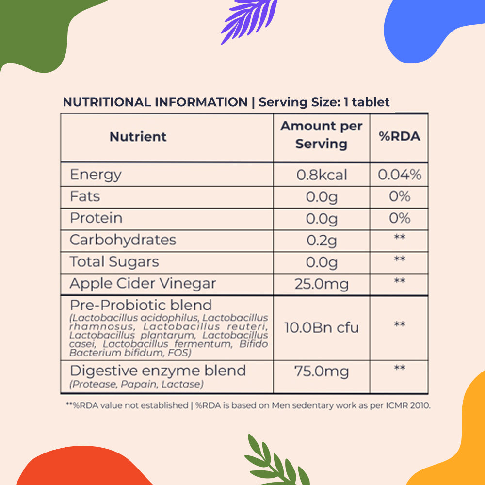 The Tiny Secret Digestion Fit Mints | Metabolic Booster | Zero Sugar & Low Calorie | Protects Gut from Infection | With FOS Prebiotics & 10 Billion Cfu Probiotics | Meetha Pan Flavour | 30 Mints