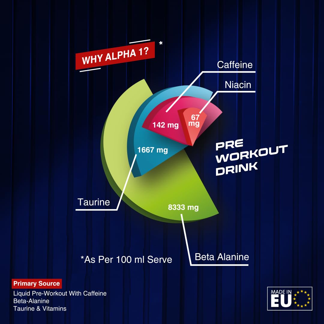 Apex Vitals Alpha 1 Liquid Pre Sports RTD|Made In Europe|FDA,EFSA & FSSAI Certified|Natural Spring Water(Mohai Agnes),Beta Alanine,Taurine,Naicin & Caffeine|Energy,Focus & Performance|BlackCurrant Flavour
