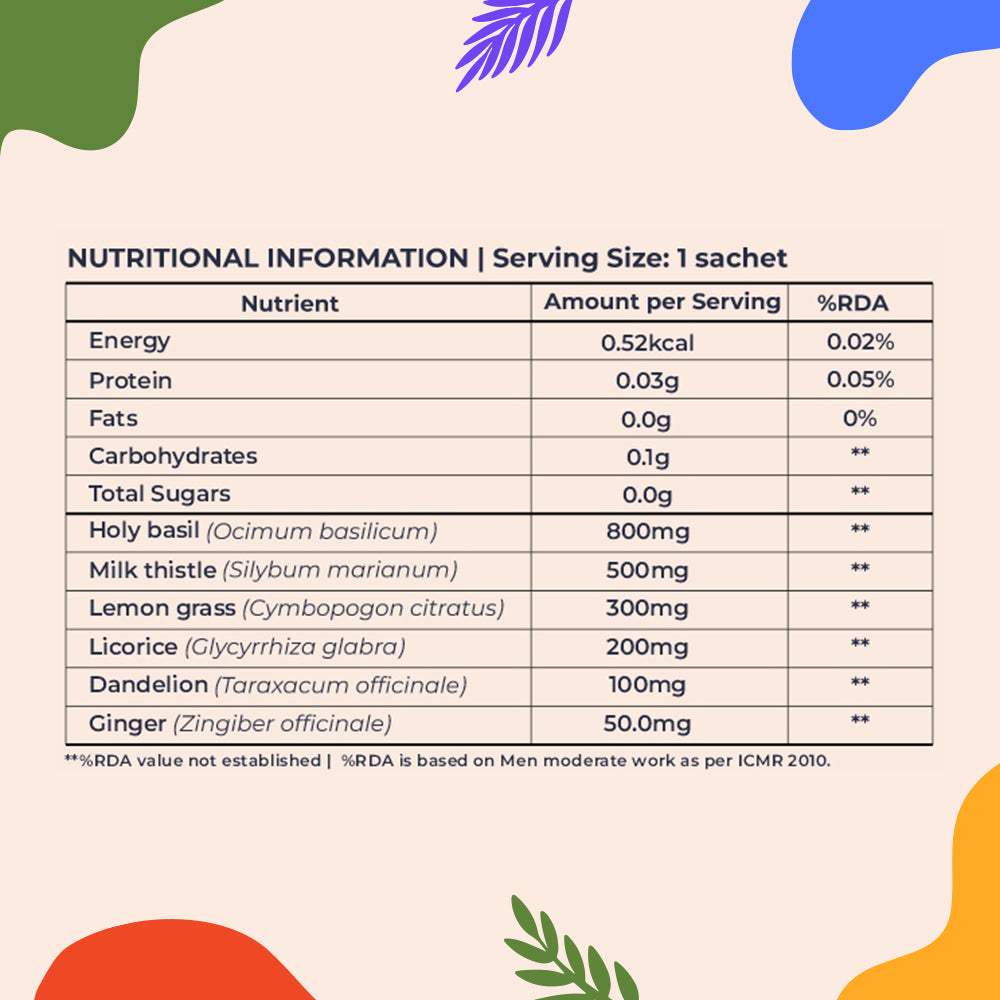 The Tiny Secret Detox Tea Totaler | Supports Overall Health & Detoxification | Caffeine Free | Zero Sugar, Low Fat & Calorie | With 6 Super Herbs | Honey Ginger Flavour | 30 Tea Sachets