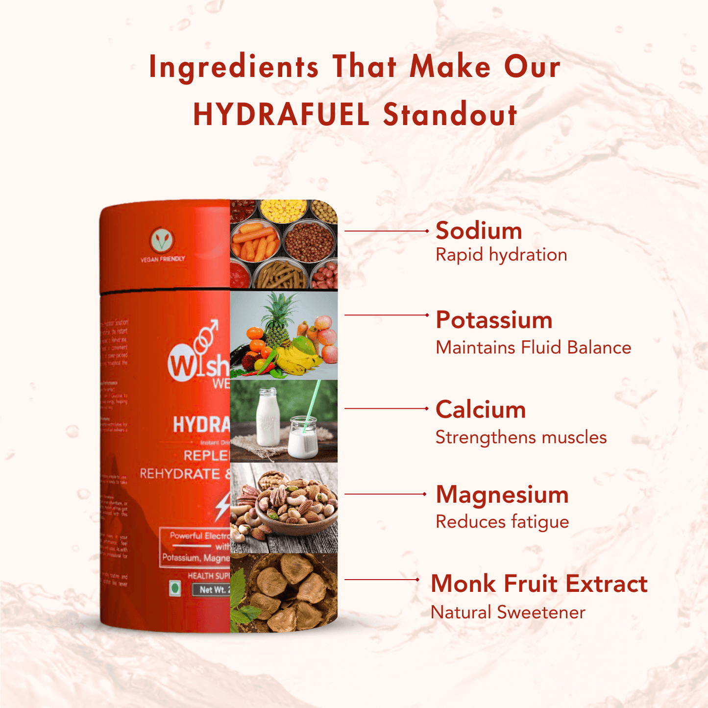 WishNew Wellness HydraFuel: Prime Electrolyte Energy Workout Drink Mix | Get Daily Hydration & Instant Energy Boost | Tangy Orange with natural Sweetness| 20 Sachets | Suitable for Men & Women