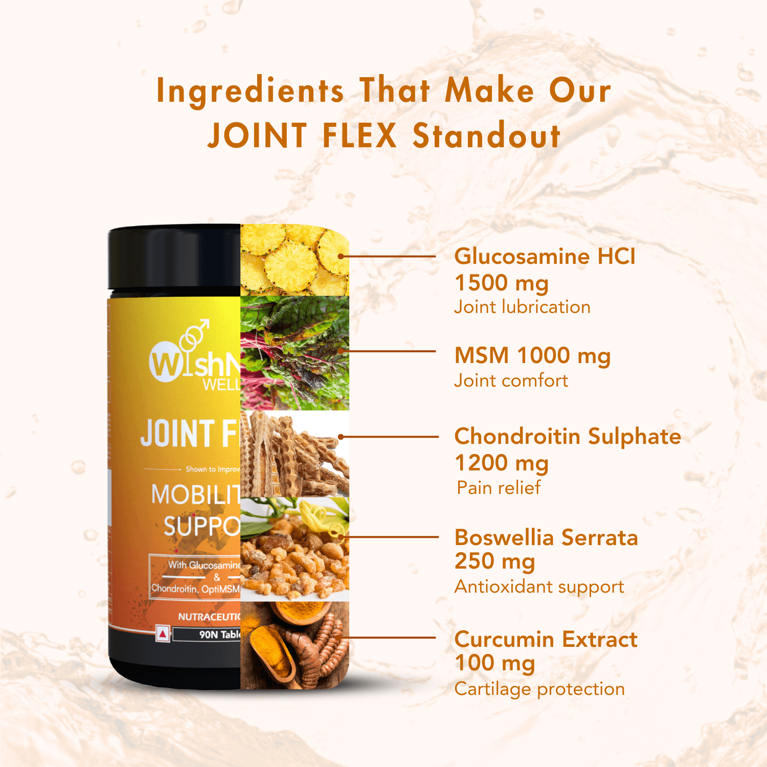 WishNew Wellness JOINT FLEX+ | Advanced Joint Support Formula with Glucosamine, Chondroitin & MSM | Enhances Mobility & Flexibility | 90 Tablets for Optimal Joint Health & Wellbeing