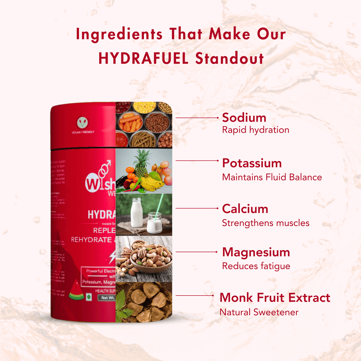 WishNew Wellness HydraFuel: Prime Electrolyte Energy Workout Drink Mix | Get Daily Hydration & Instant Energy Boost | Strawberry-Watermelon with natural Sweetness| 20 Sachets | Suitable for Men & Women Pack of 2