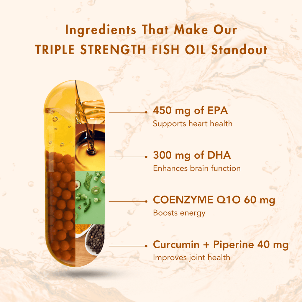 WishNew Wellness DAILY RITUAL with Triple Strength Fish Oil & CoQ-10 | Enhanced Heart & Brain Health | 60 Liquid Capsules with CoQ10 Pellets | High Potency Omega-3, EPA, DHA for Wellbeing