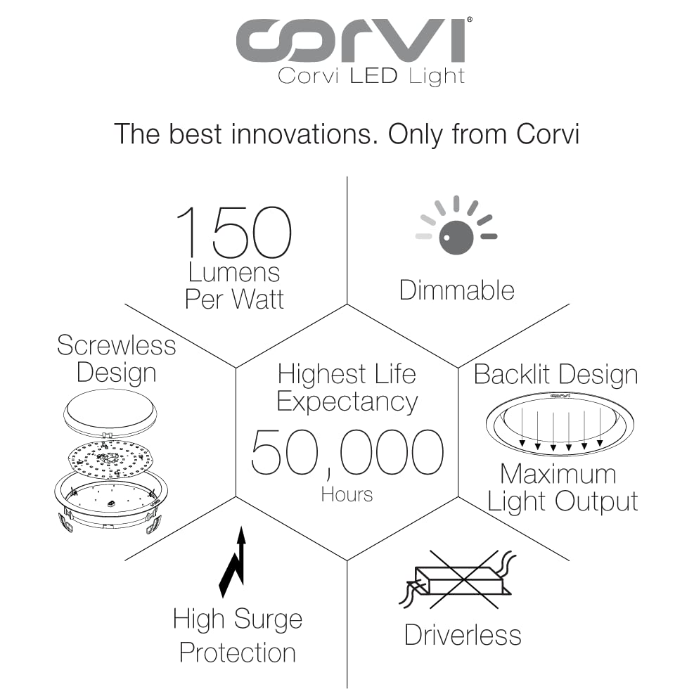 CORVI LED Flat 6 Round 15W False Ceiling Light | Compact, Driverless & Dimmable with Backlit Design |  White 5700K for Home & Office (Pack of 3)