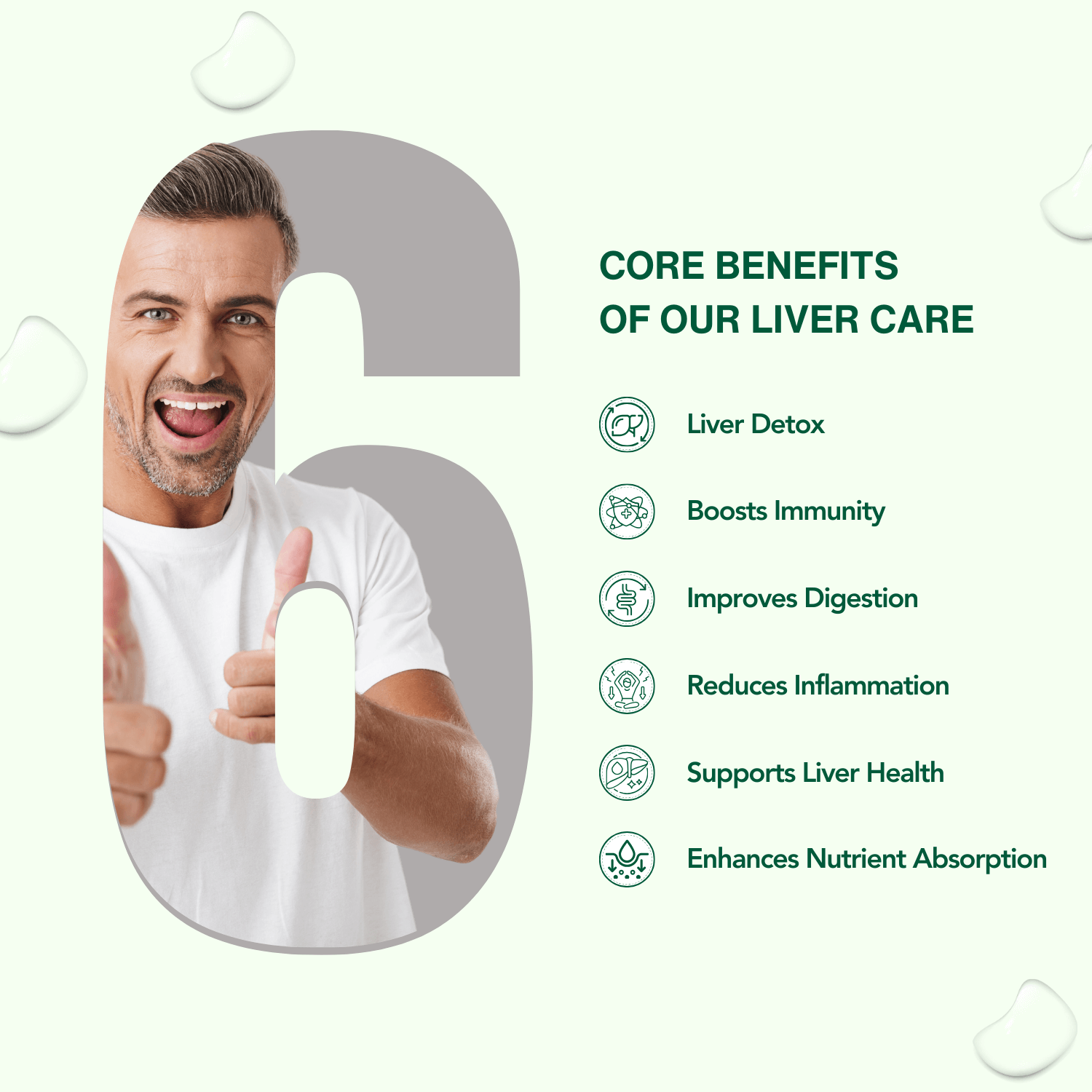 WishNew Wellness Liver Care Supplement - Detox & Support with NAC, Milk Thistle, Picrorhiza, Curmate™ 95, Vitamins E & D2, 60 Caps | Fit Health Fatty Liver Care | Suitable for Men & Women Pack of 2