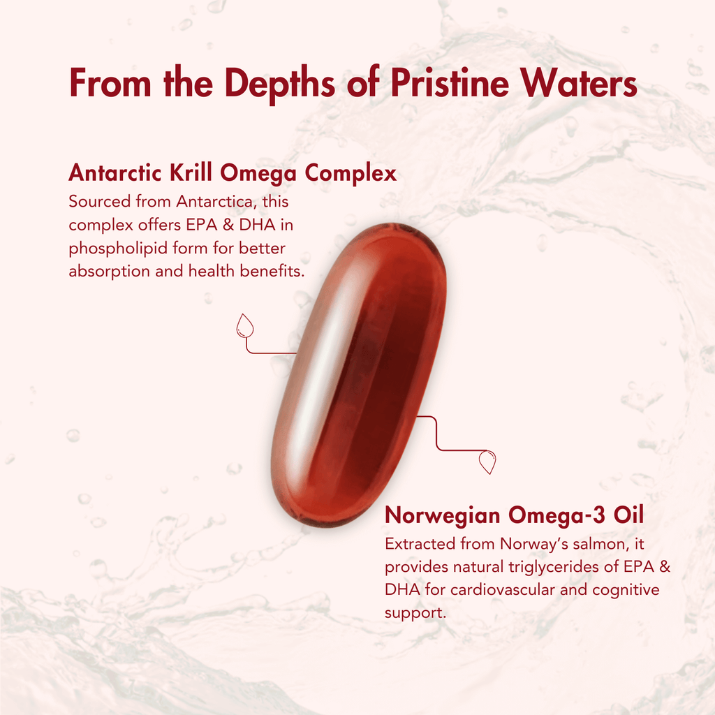 WishNew Wellness Krill Omega Complex for Heart & Brain Health, 60 Enhanced Absorption Softgels with 2000mg Fish Oil & 250mg Krill, Rich in EPA & DHA Plus Astaxanthin Pack of 2