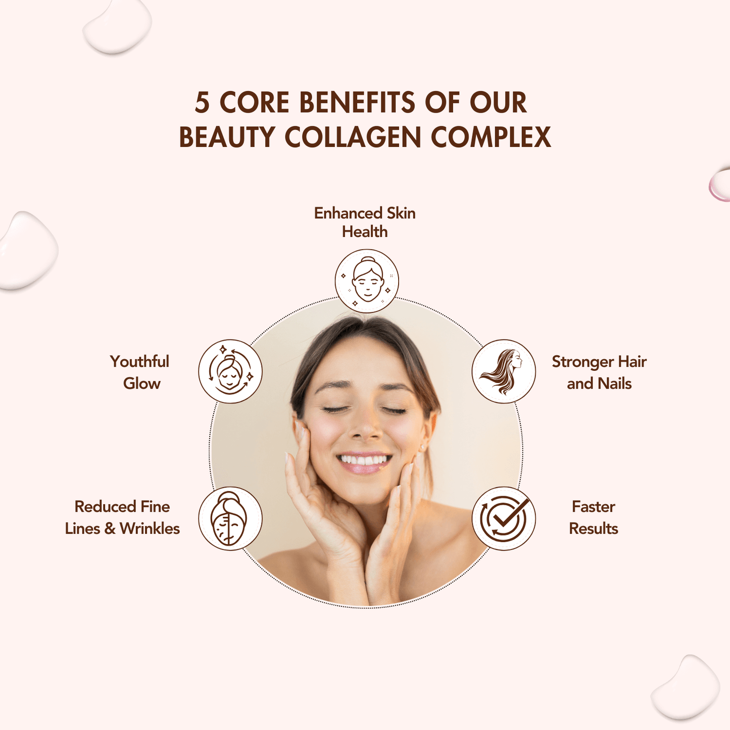 WishNew Wellness BEAUTY COLLAGEN COMPLEX | Radiant Skin, Lustrous Hair & Strong Nails | 21 Sachets with Collagen, Hyaluronic Acid, Biotin | Coffee Flavor | Natural Ingredients for Beauty Boost