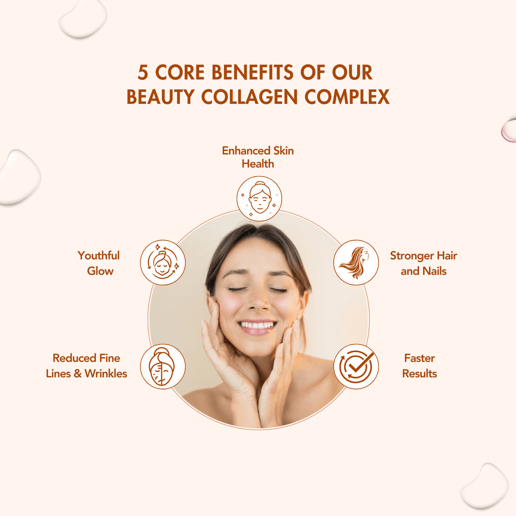 WishNew Wellness BEAUTY COLLAGEN COMPLEX | Radiant Hair, Skin & Nails | 21 Sachets with Collagen, Hyaluronic Acid, Biotin, Vitamins E & C, Rosehip & Curcumin Extracts | Enhanced Absorption Formula Pack of 2