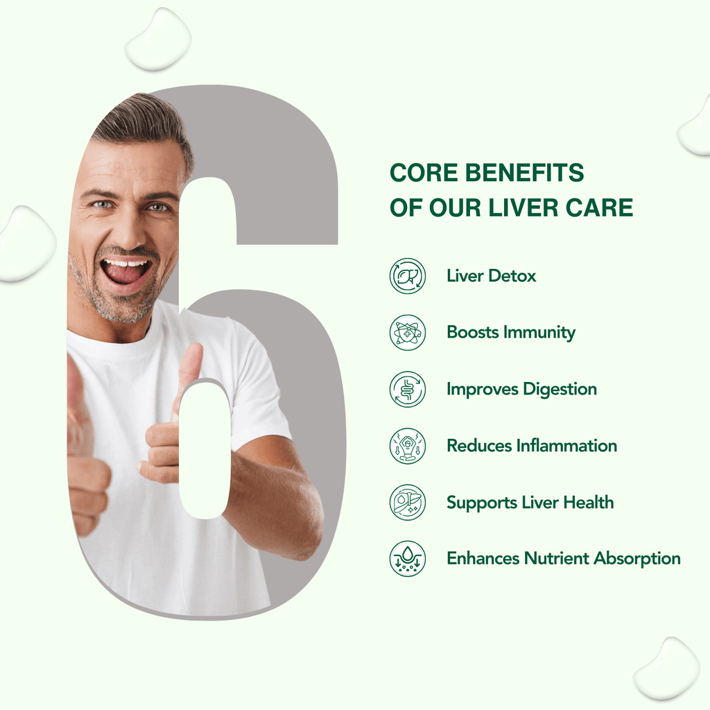 WishNew Wellness Liver Care Supplement - Detox & Support with NAC, Milk Thistle, Picrorhiza, Curmate™ 95, Vitamins E & D2, 60 Caps | Fit Health Fatty Liver Care | Suitable for Men & Women